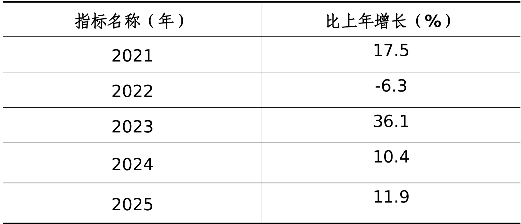 table