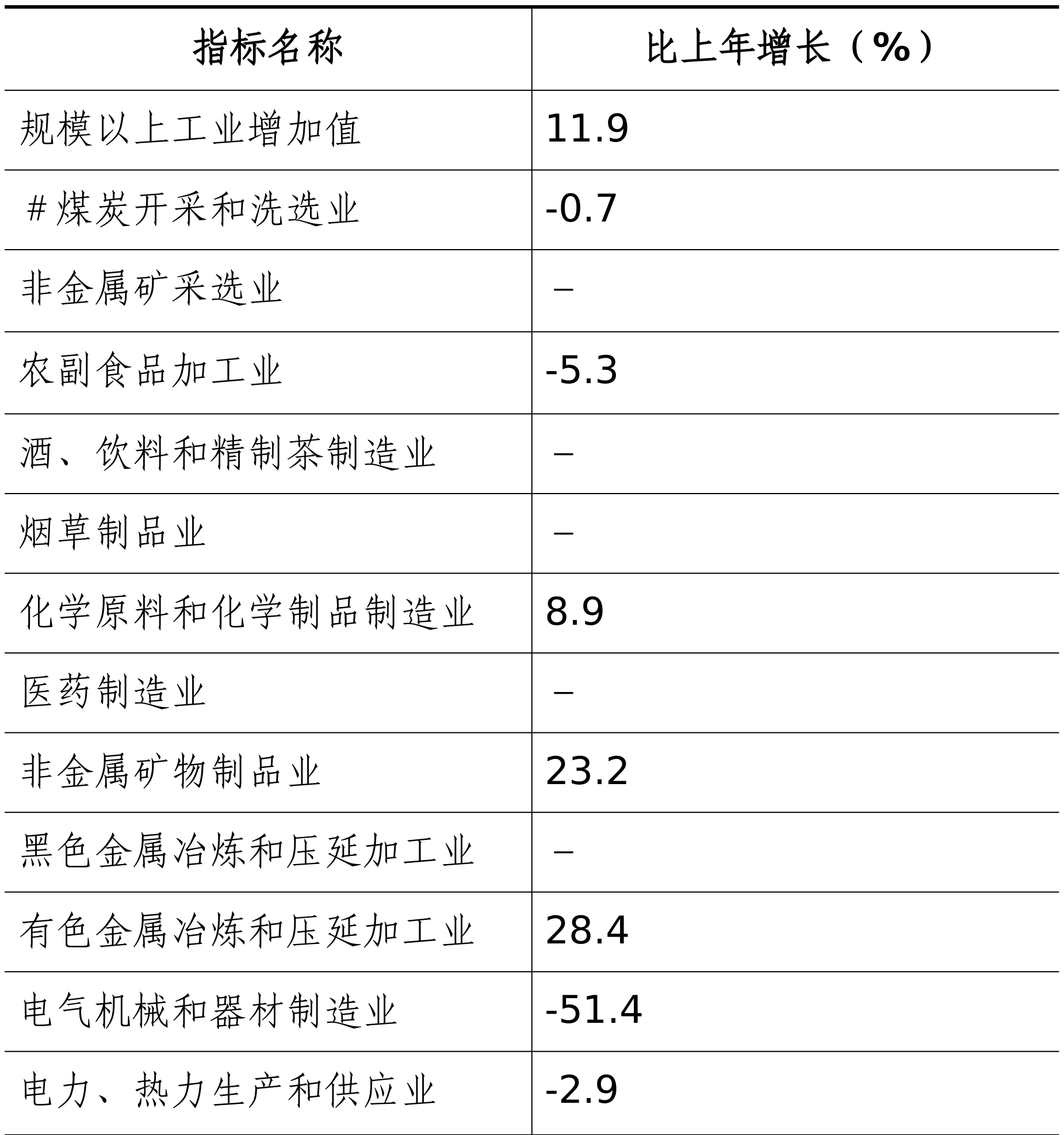 table