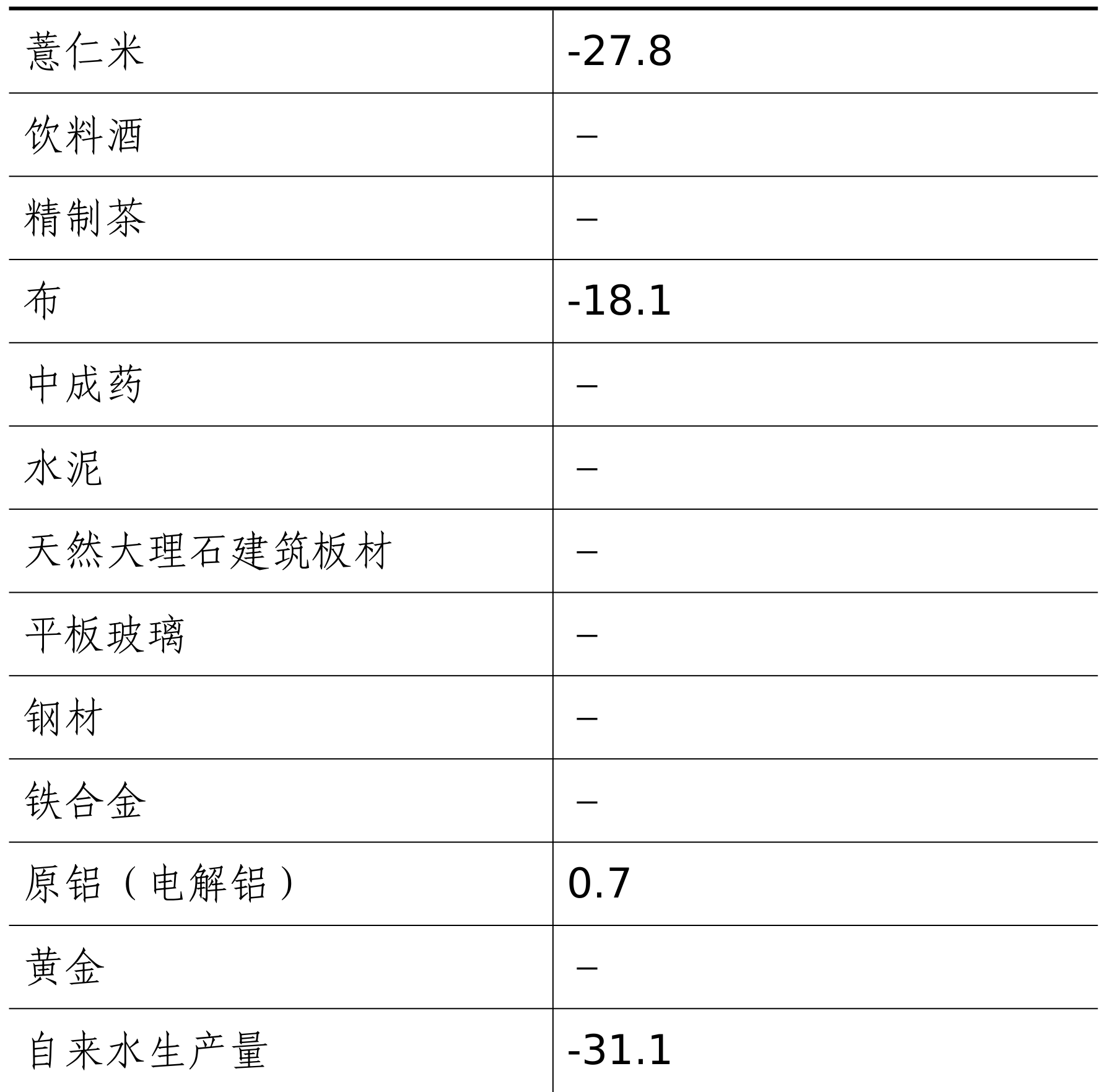 table