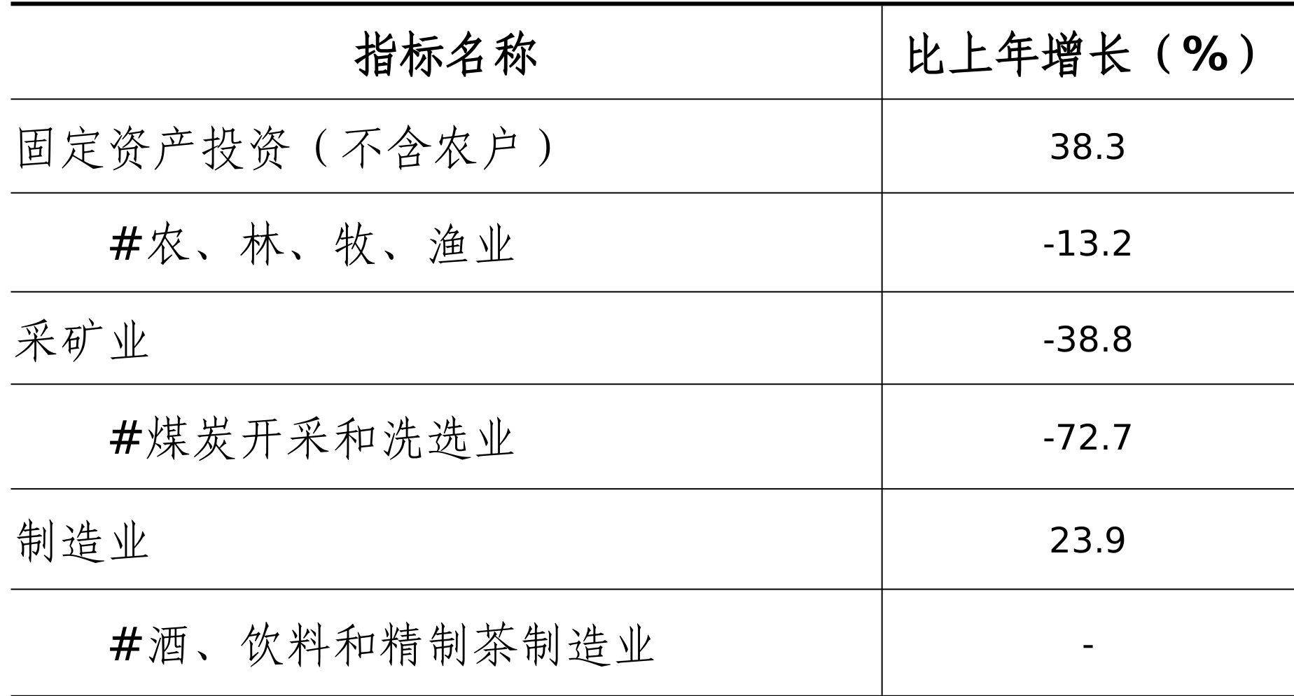 table