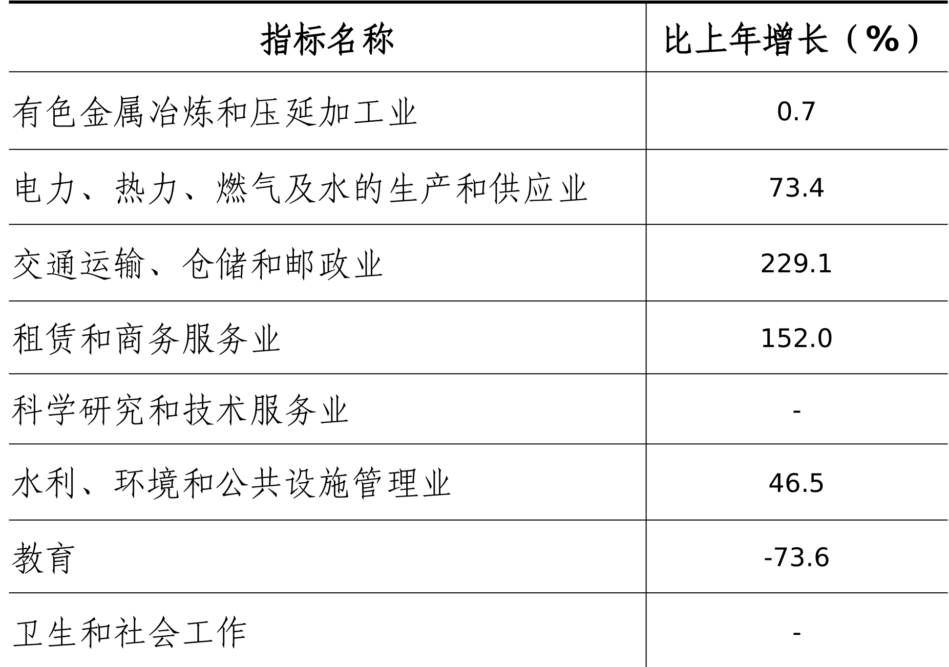 table