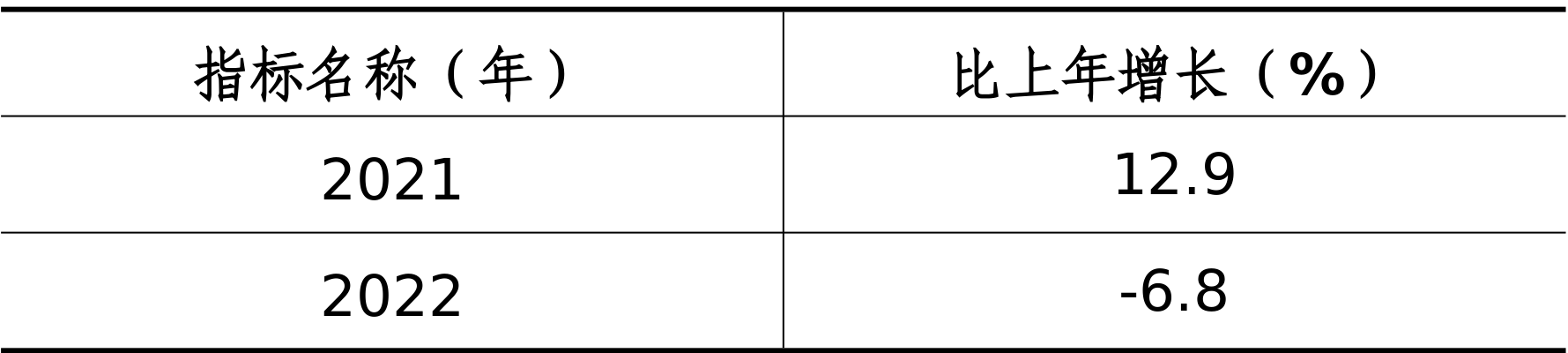table