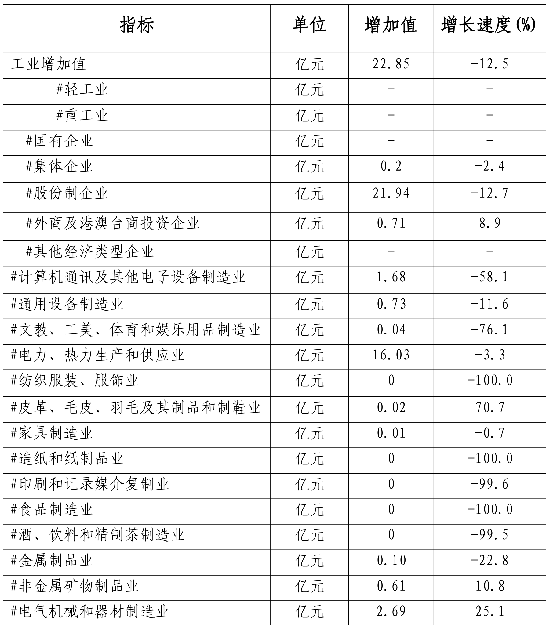 table