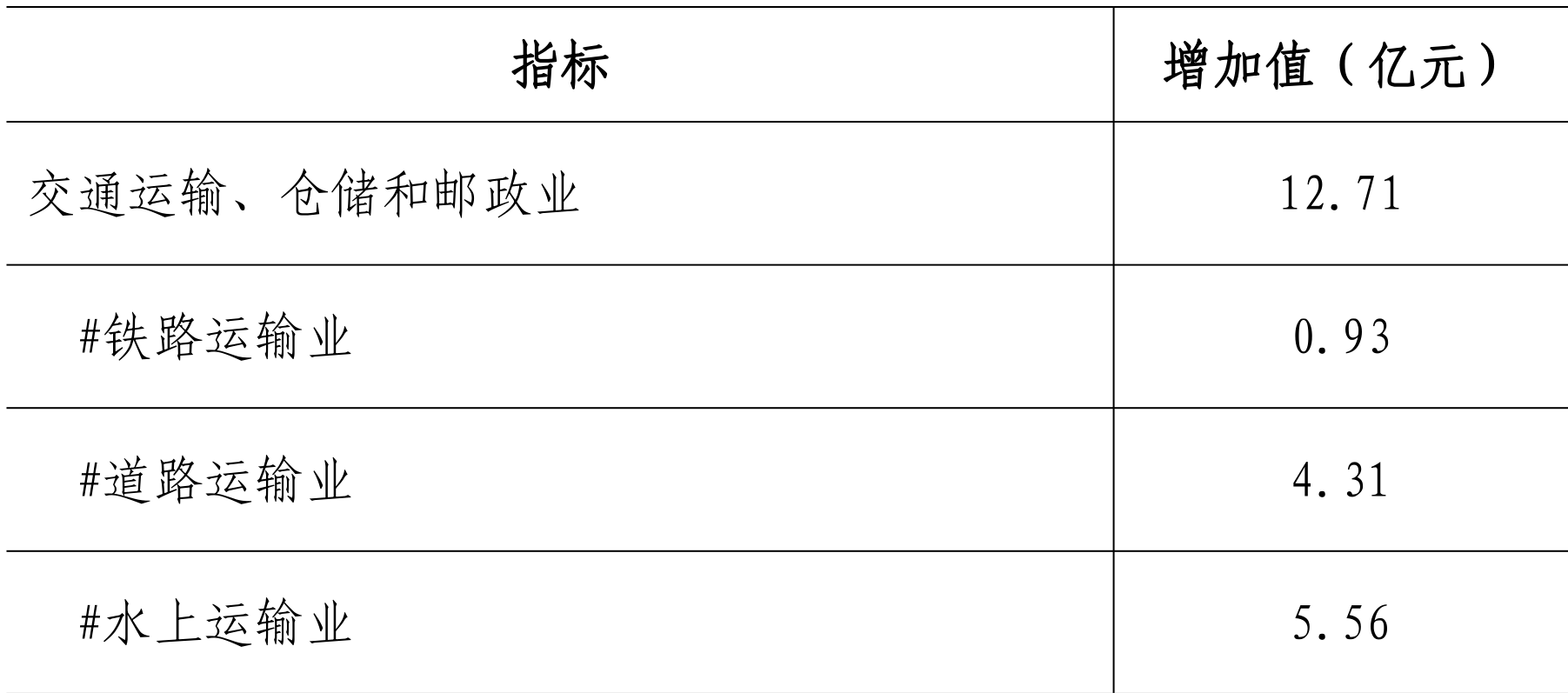 table