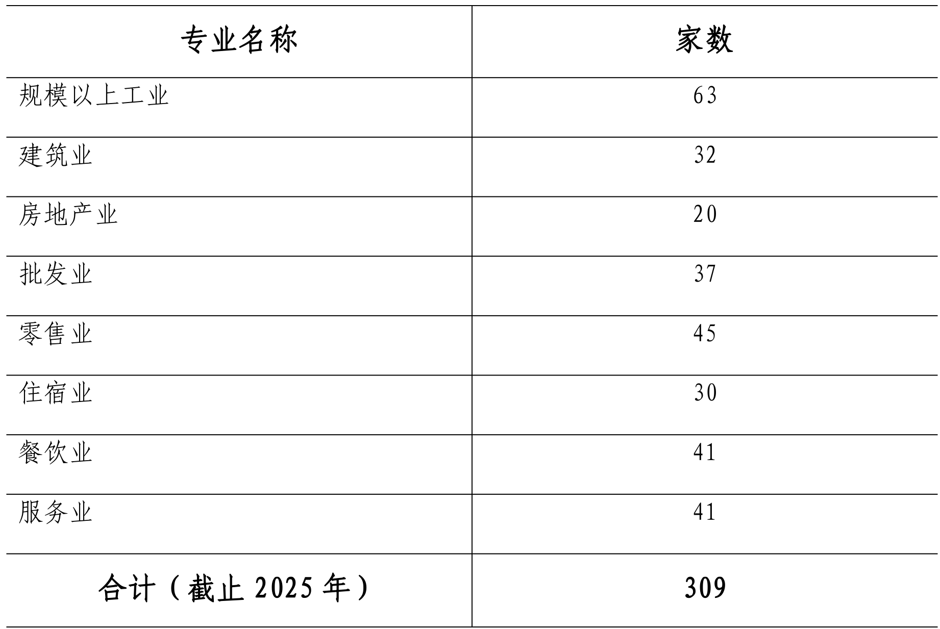 table
