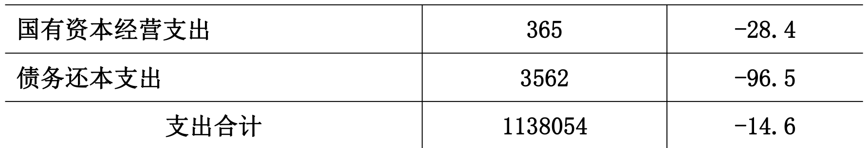 table