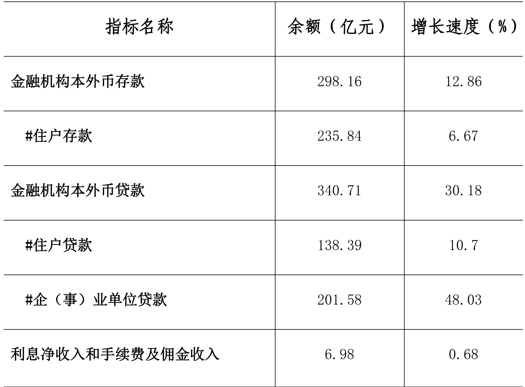 table