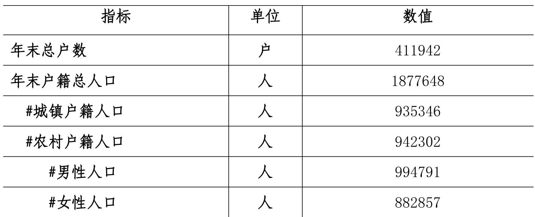 table
