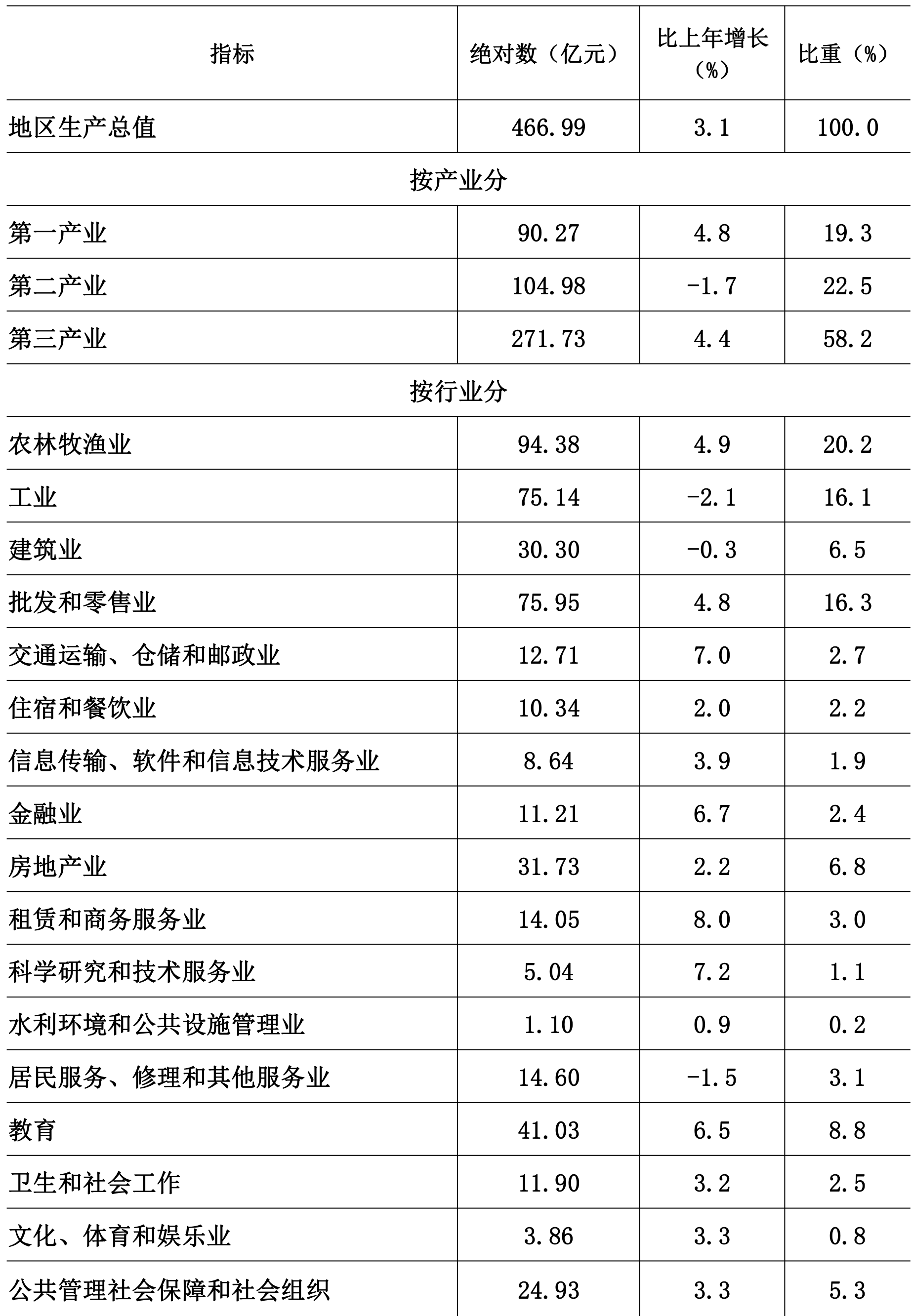 table
