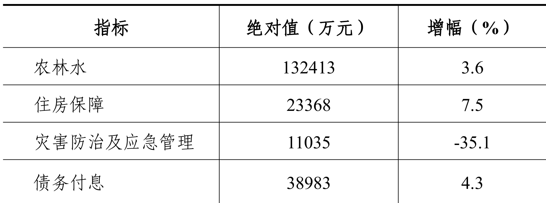 table