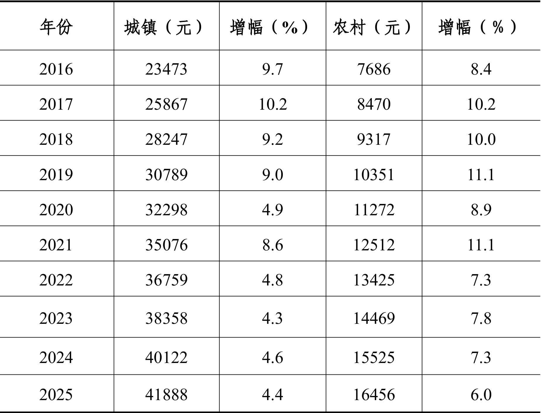 table