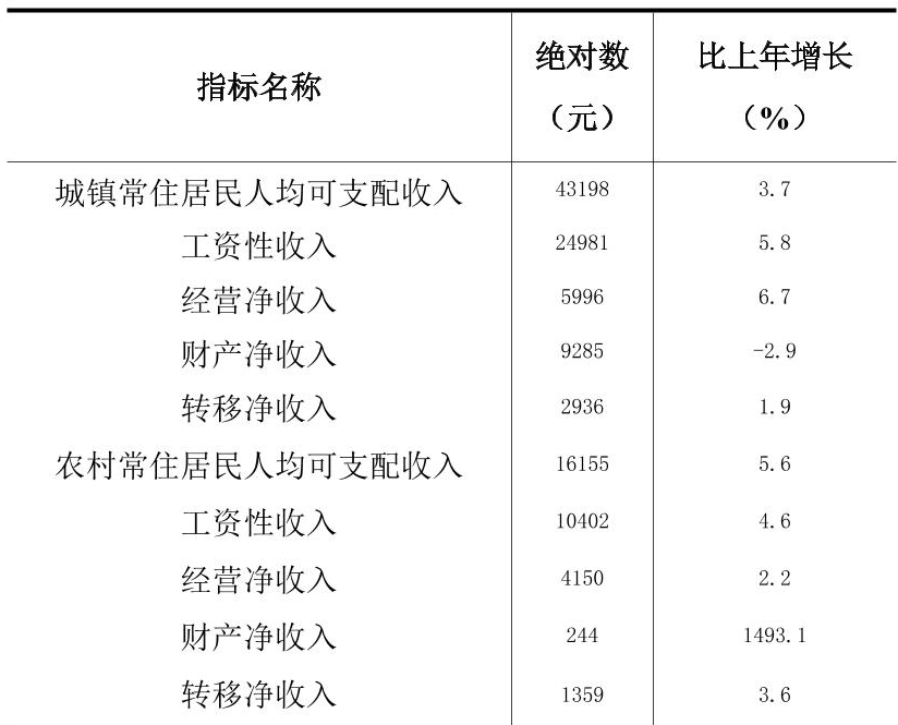 table