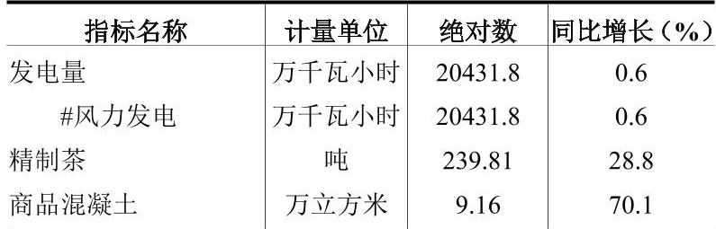table