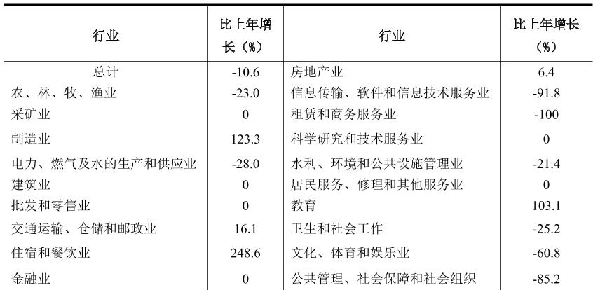 table