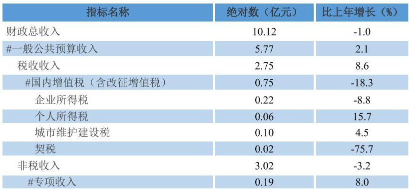 table