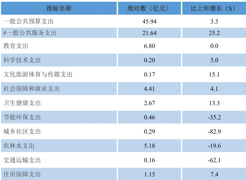 table