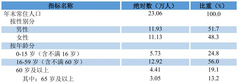 table