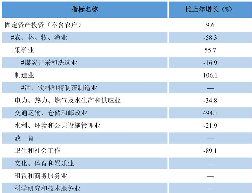 table
