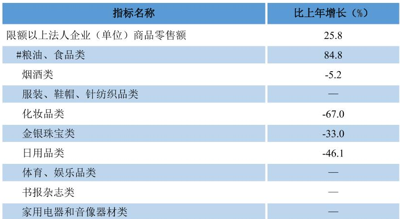 table