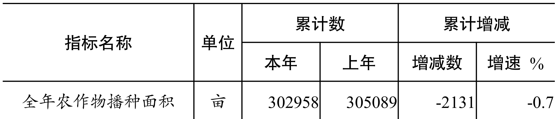 table