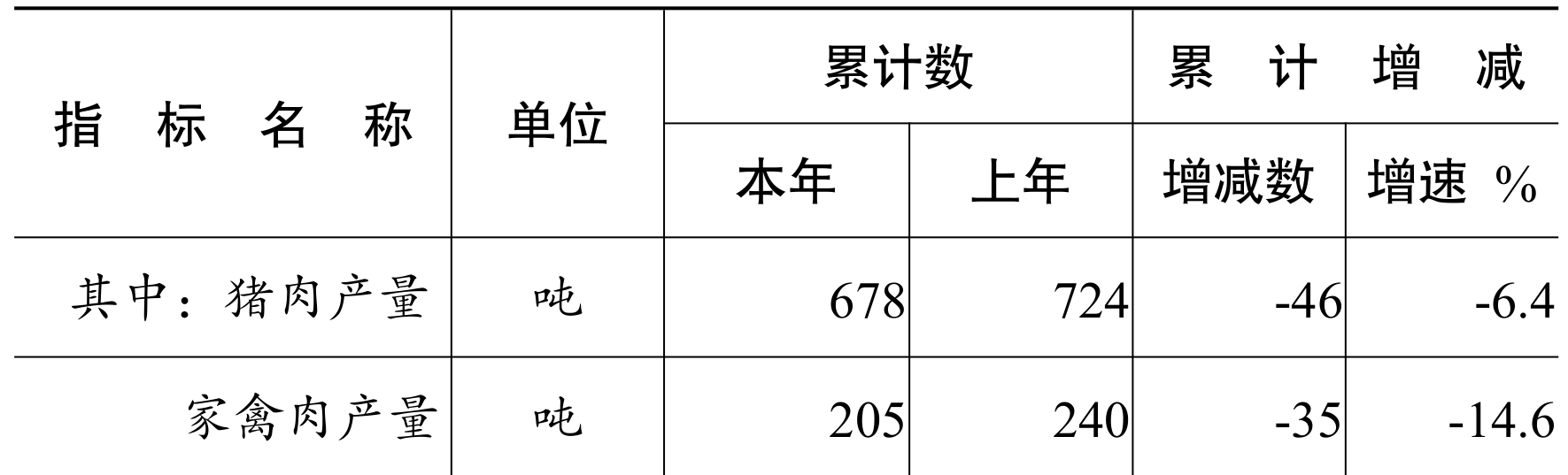 table