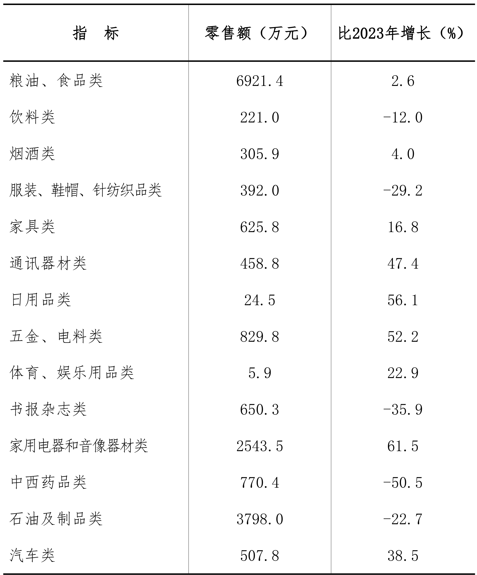 table