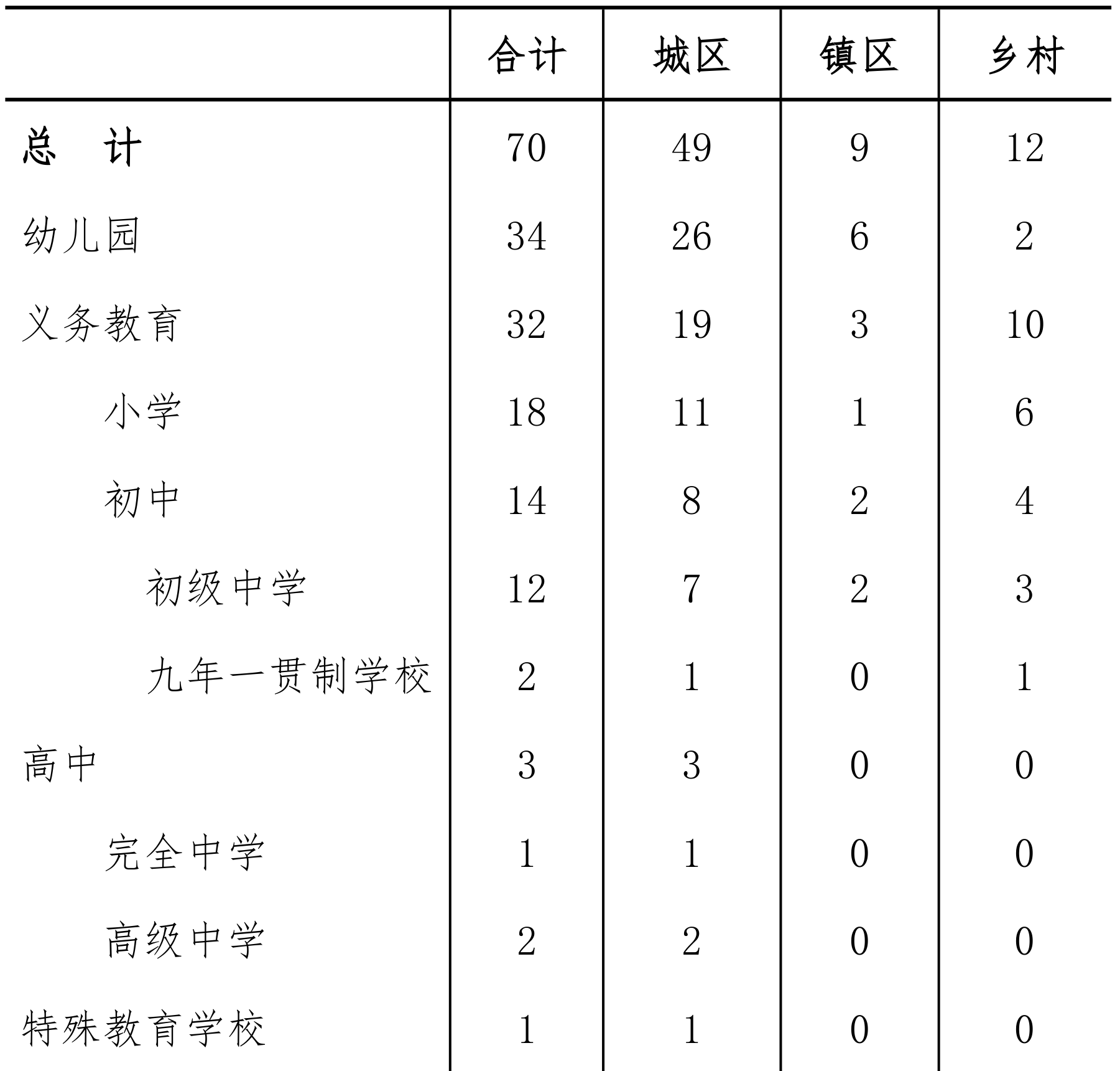 table