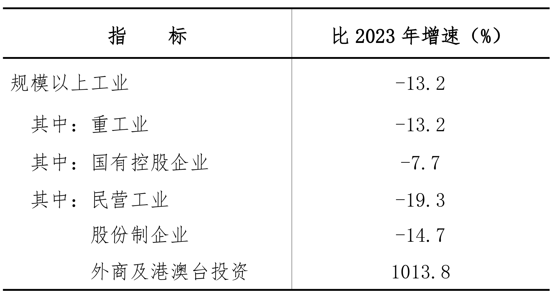 table