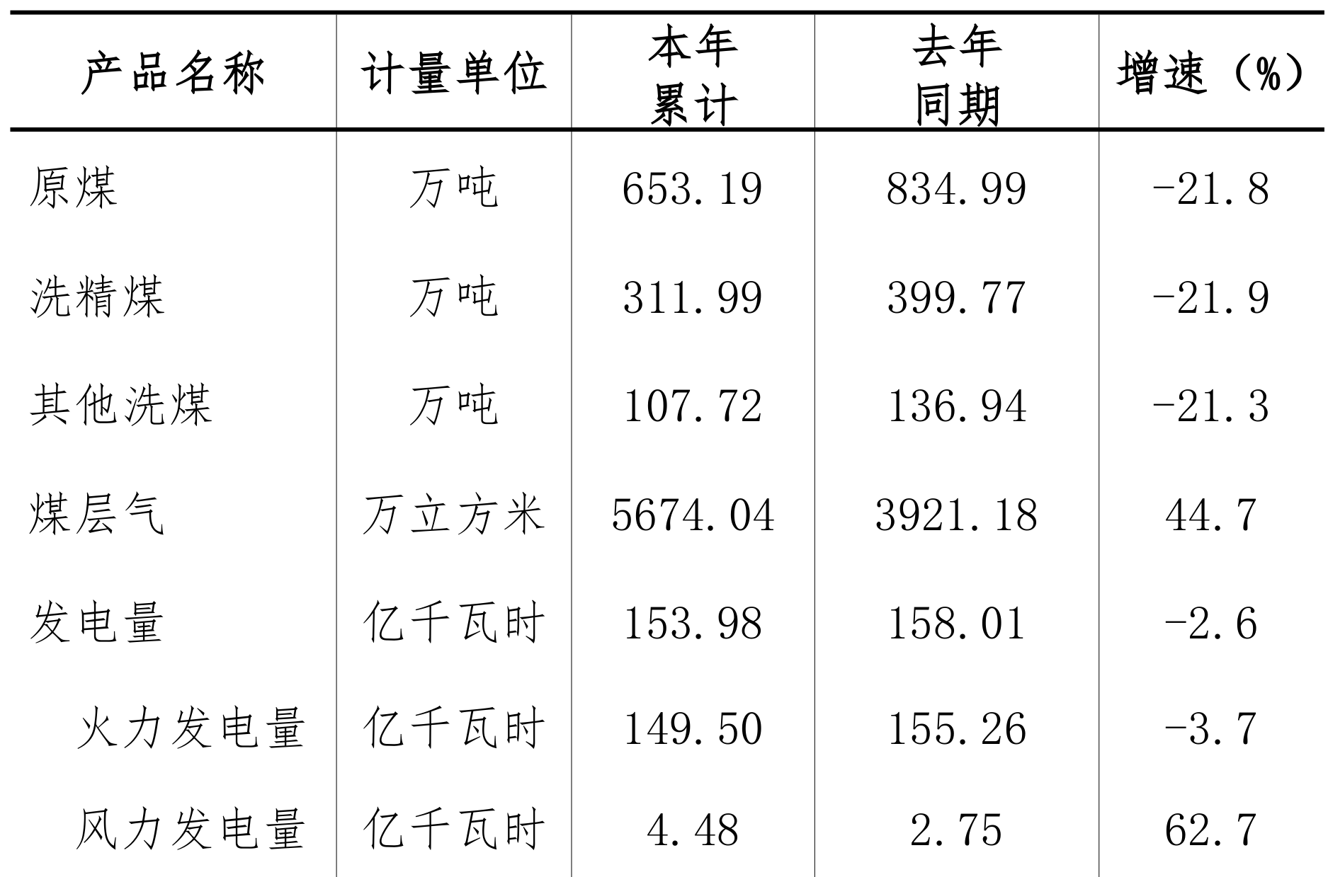 table