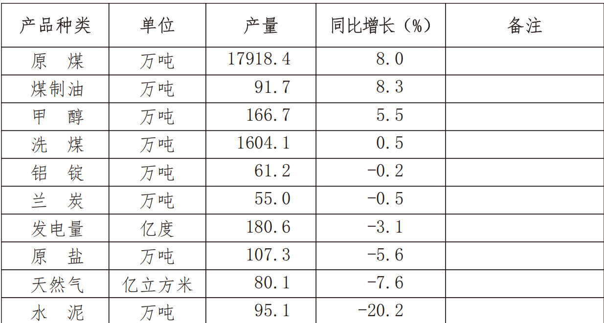 table