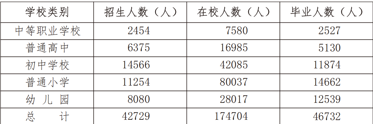 table